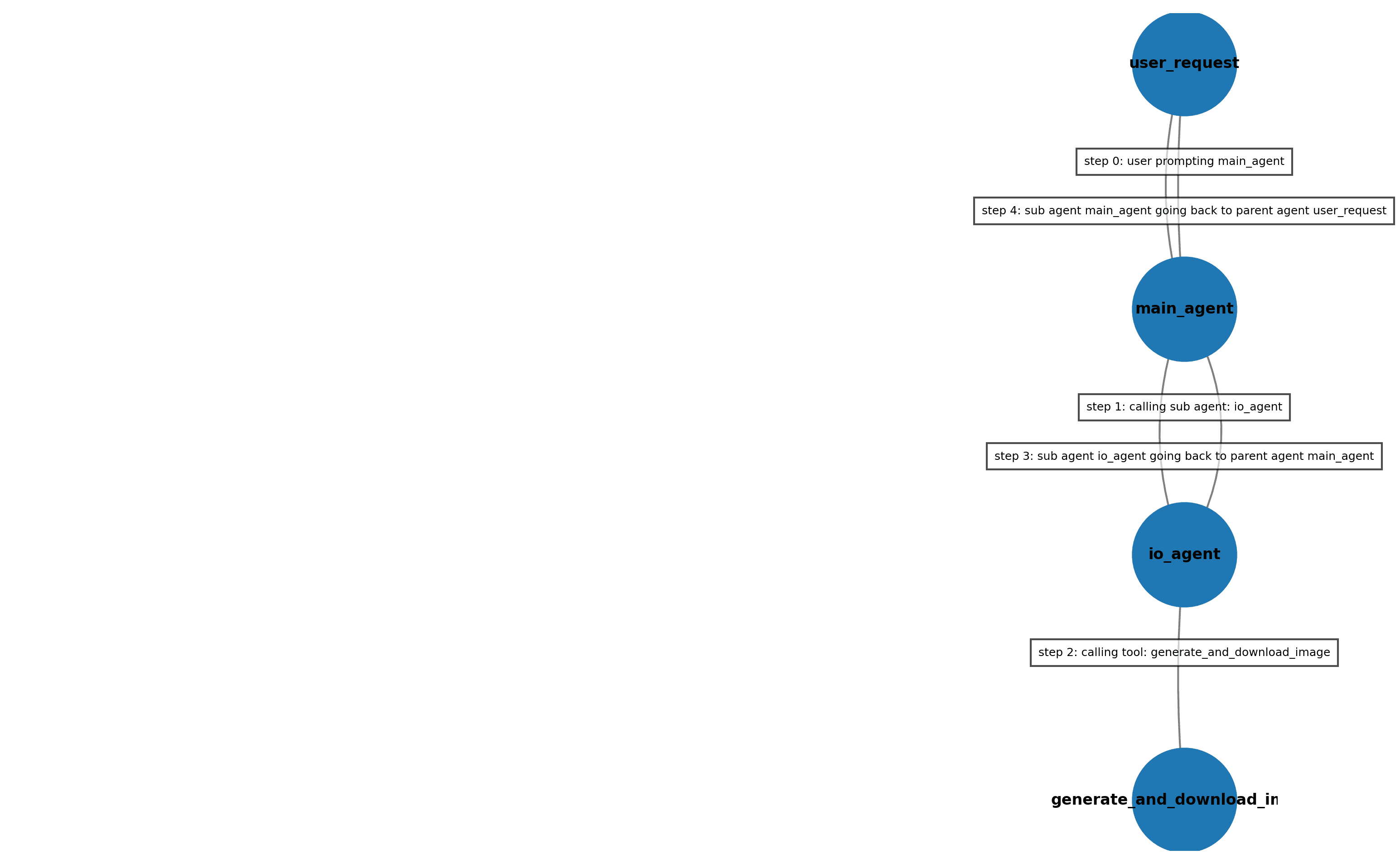 Atomic Agent Architecture