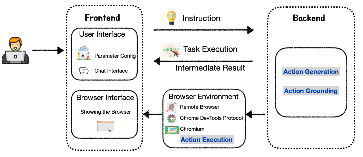 LiteWebAgent System Architecture